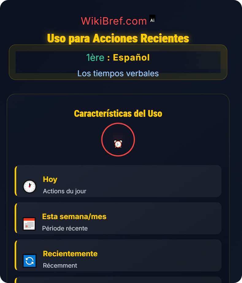 El pretérito perfecto y compuesto Los tiempos verbales