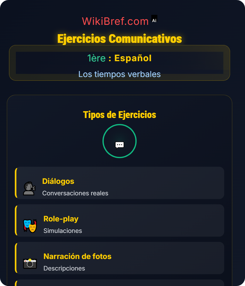 El pretérito perfecto y compuesto Los tiempos verbales