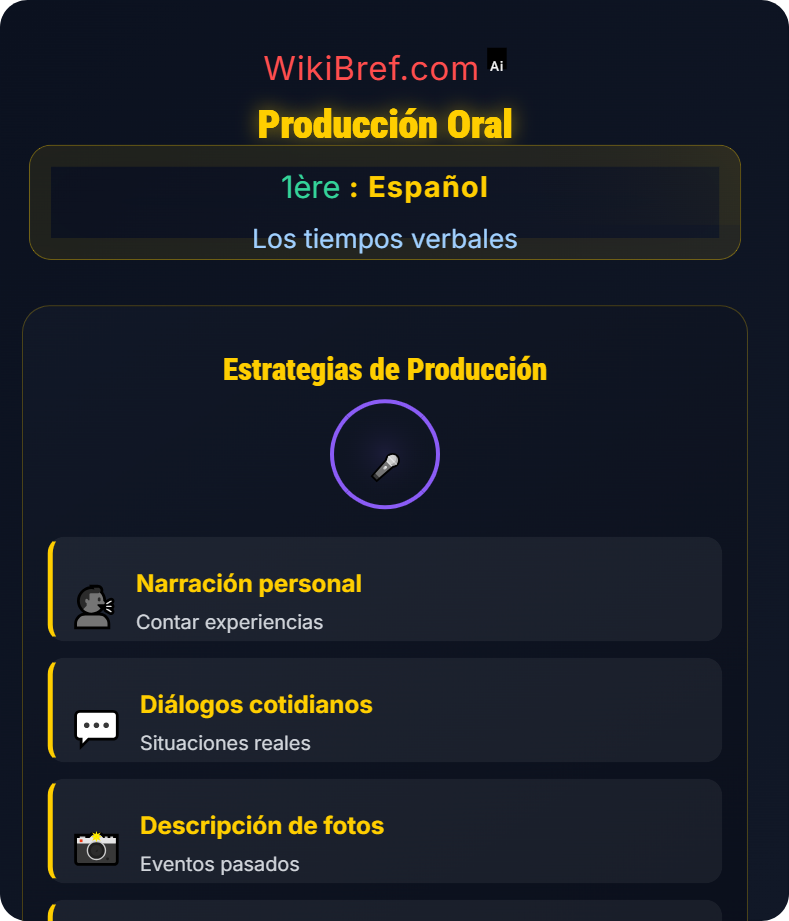 El pretérito perfecto y compuesto Los tiempos verbales