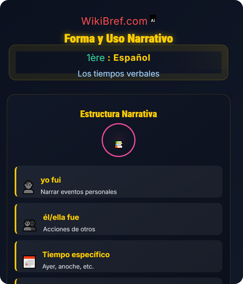 El pretérito indefinido Los tiempos verbales