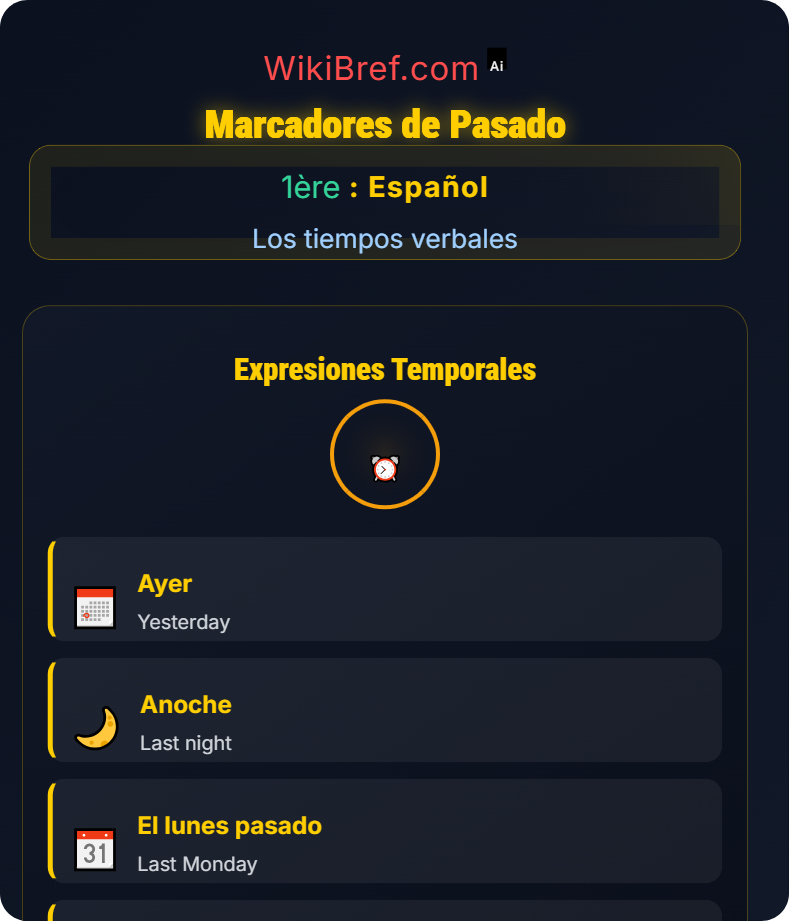 El pretérito indefinido Los tiempos verbales