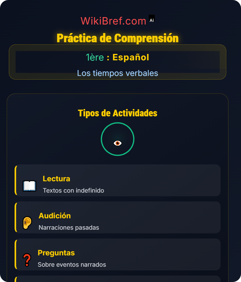 El pretérito indefinido Los tiempos verbales