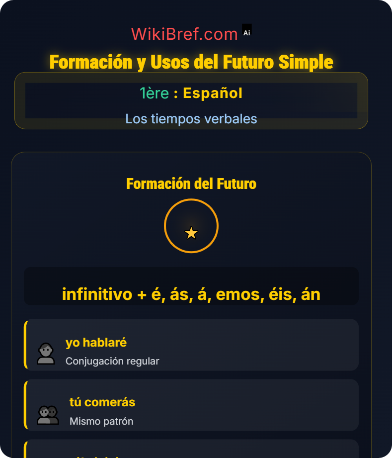 El futuro y condicional Los tiempos verbales