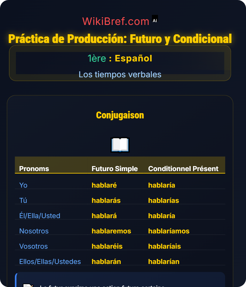 El futuro y condicional Los tiempos verbales