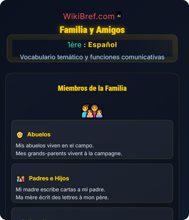 Identidad y relaciones personales Vocabulario temático y funciones comunicativas