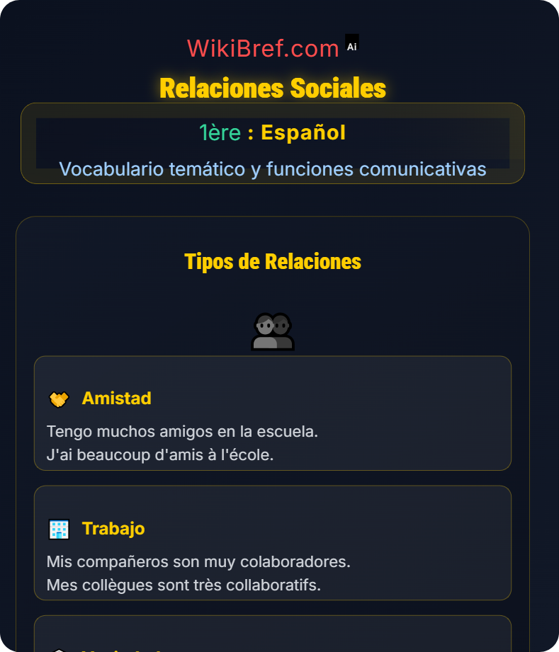 Identidad y relaciones personales Vocabulario temático y funciones comunicativas