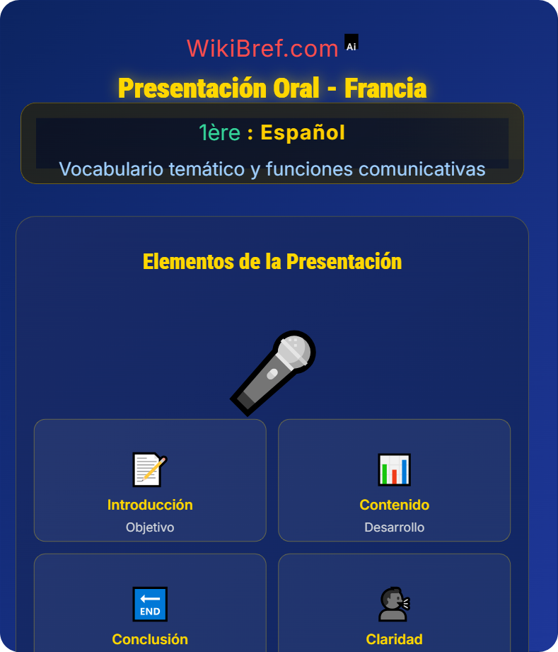 Medio ambiente y sostenibilidad Vocabulario temático y funciones comunicativas