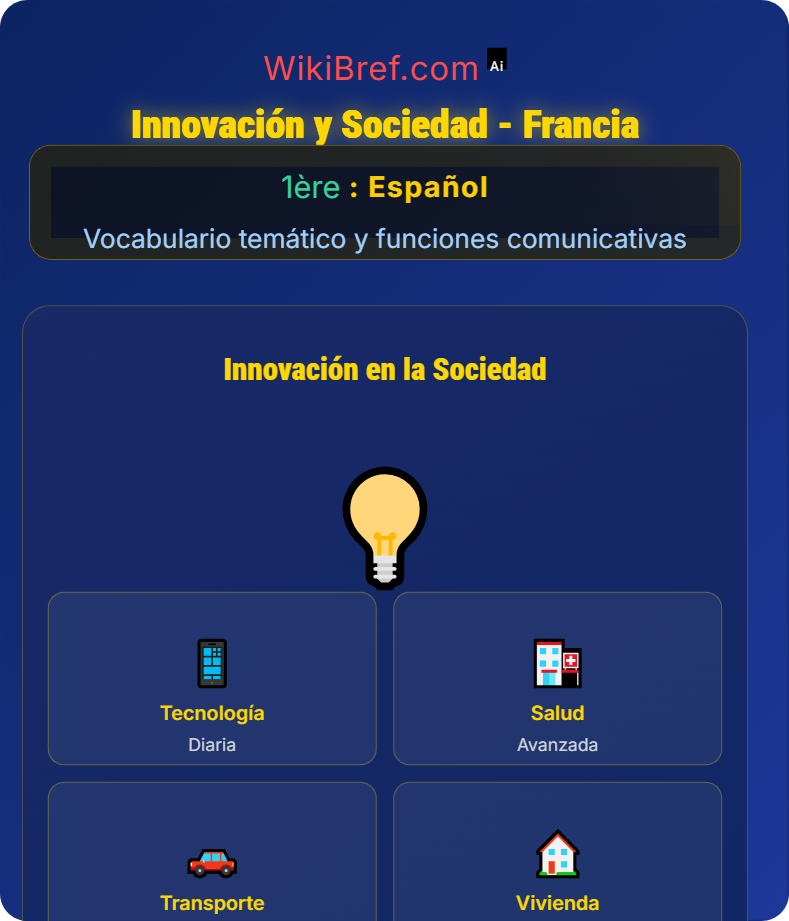 Ciencia, innovación y ética Vocabulario temático y funciones comunicativas