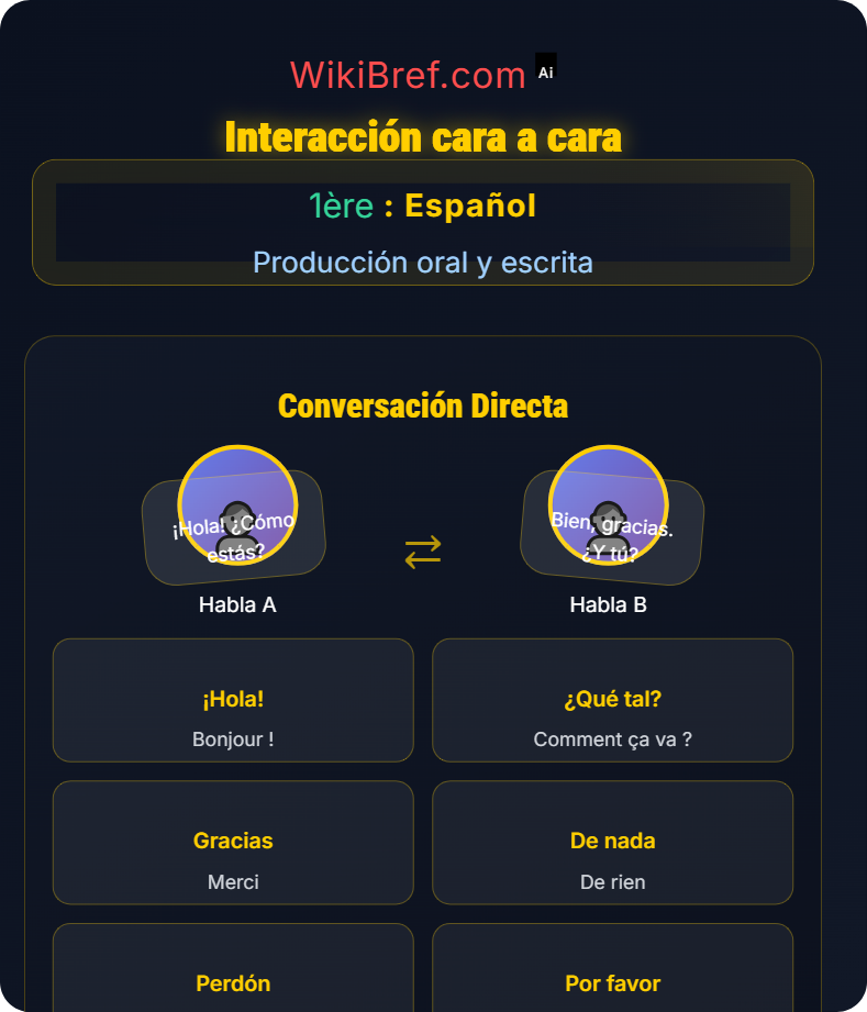 Producción oral Producción oral y escrita