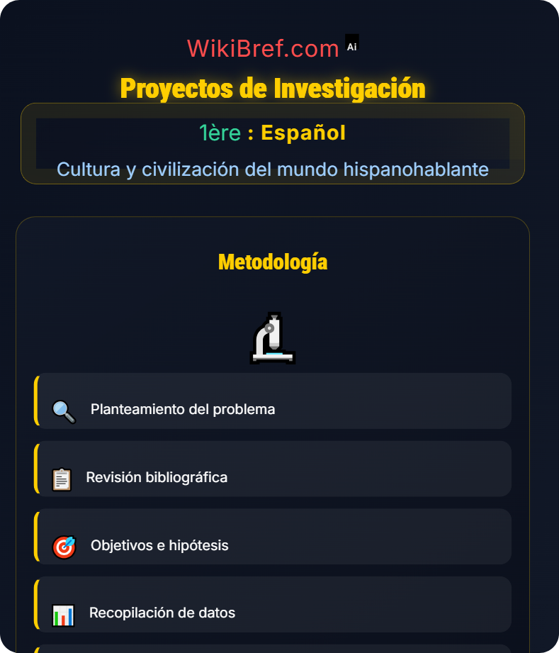 Historia y sociedad Cultura y civilización del mundo hispanohablante