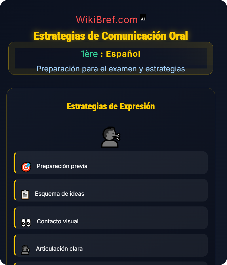 Estrategias para el bac Preparación para el examen y estrategias