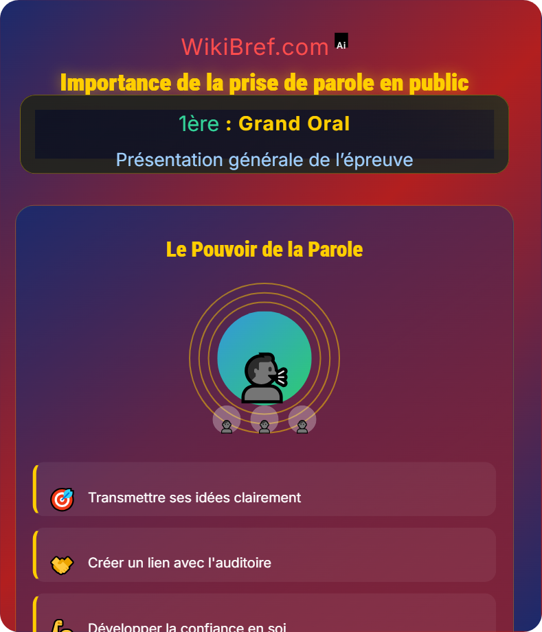 Objectifs du Grand Oral Présentation générale de l’épreuve
