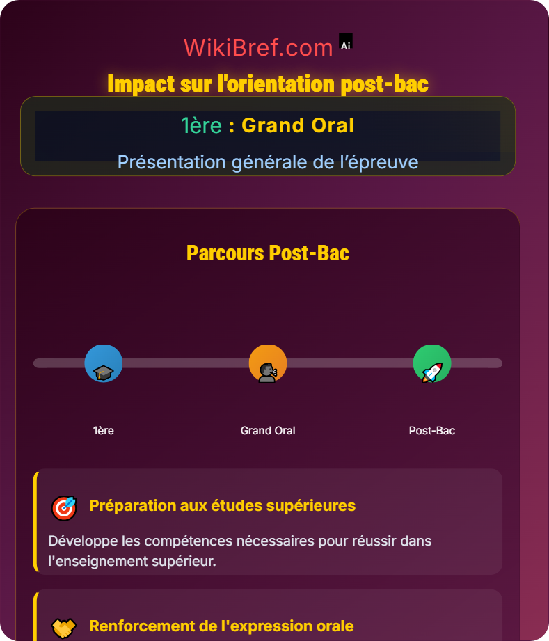 Objectifs du Grand Oral Présentation générale de l’épreuve