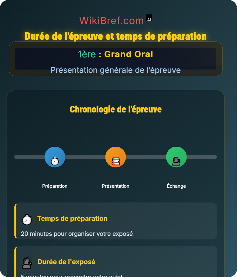 Organisation de l’épreuve Présentation générale de l’épreuve