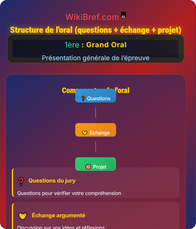 Organisation de l’épreuve Présentation générale de l’épreuve