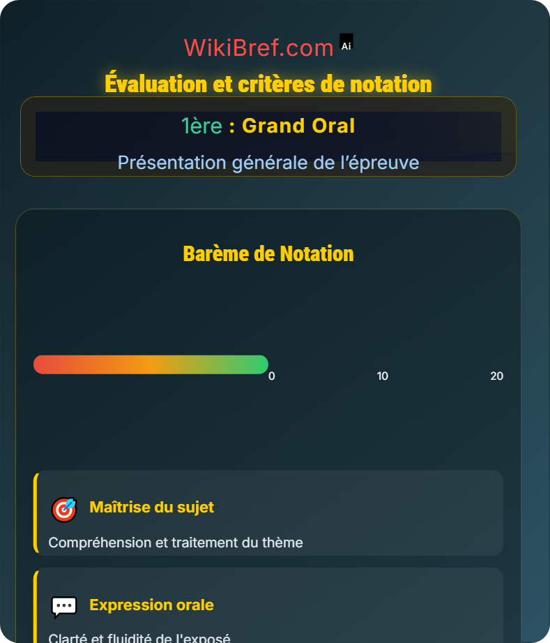 Organisation de l’épreuve Présentation générale de l’épreuve