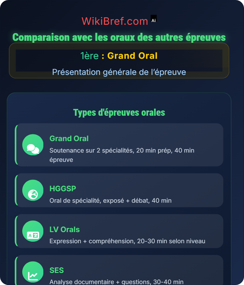 Ressources officielles et cadres réglementaires Présentation générale de l’épreuve