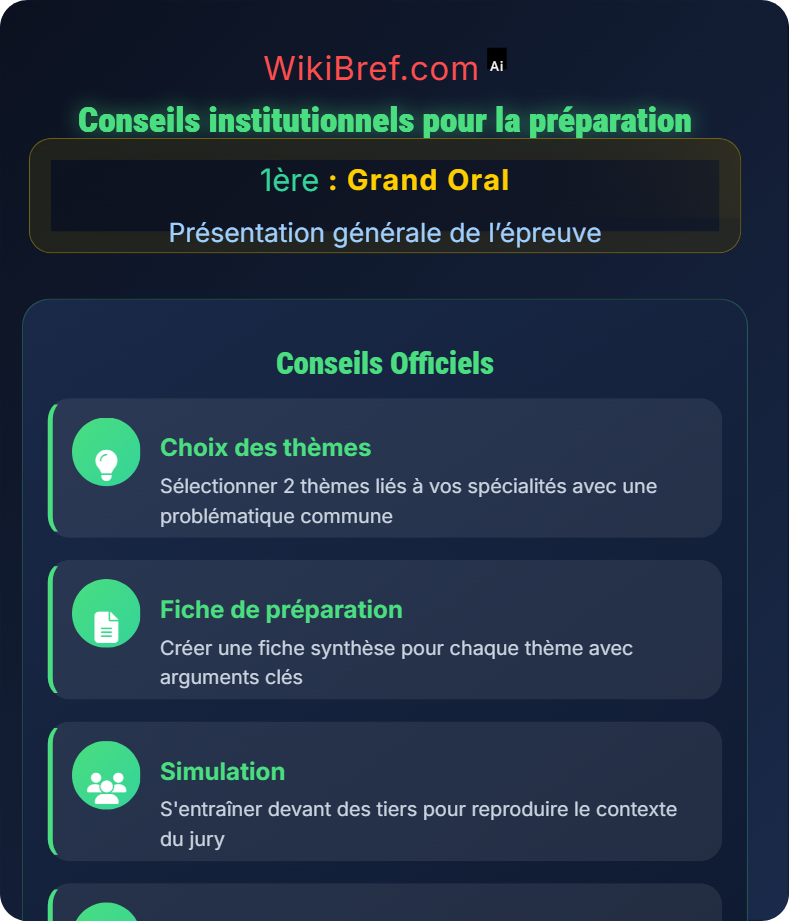 Ressources officielles et cadres réglementaires Présentation générale de l’épreuve