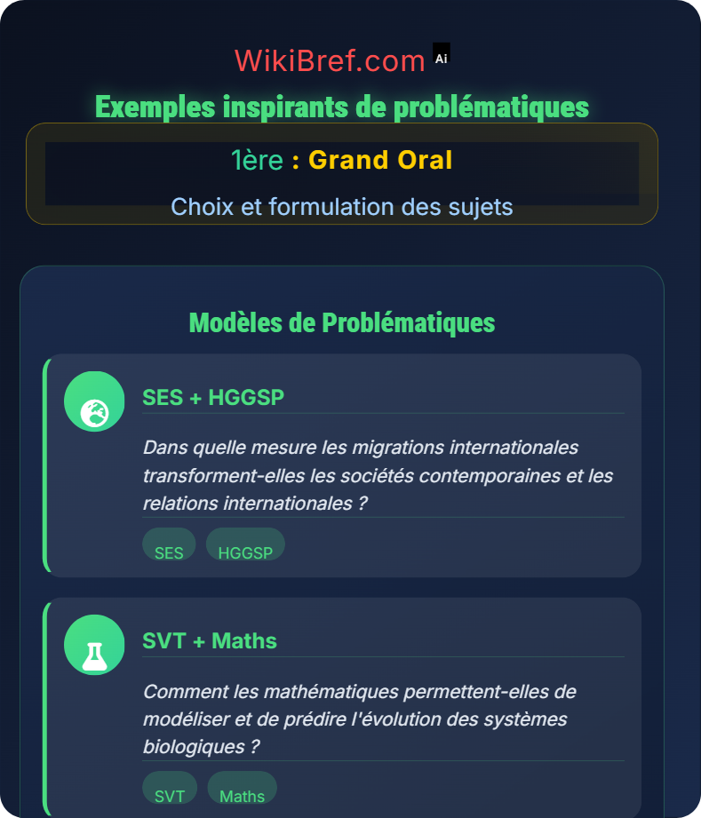 Recherche et sélection des questions Choix et formulation des sujets