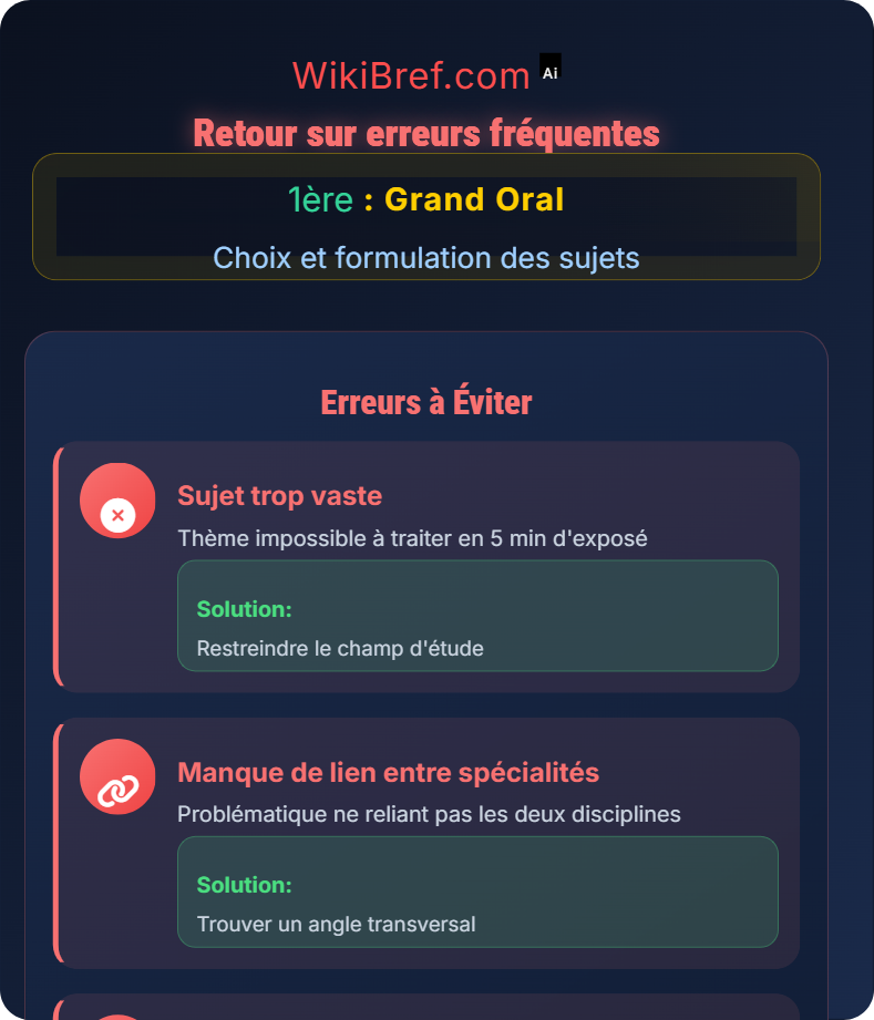 Recherche et sélection des questions Choix et formulation des sujets