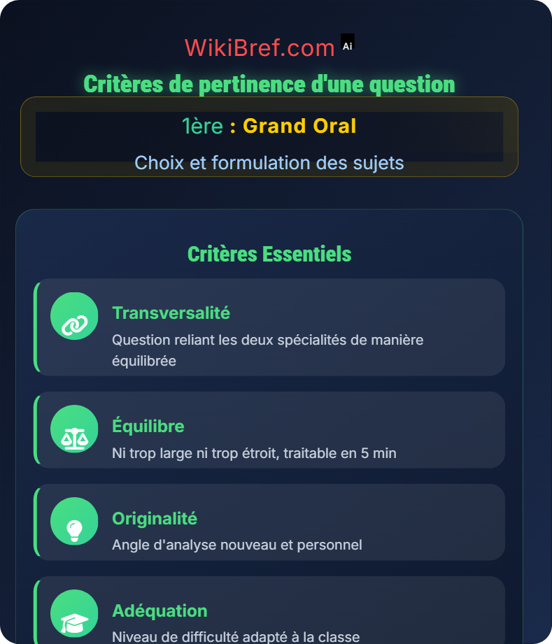 Évaluation de la pertinence des sujets Choix et formulation des sujets