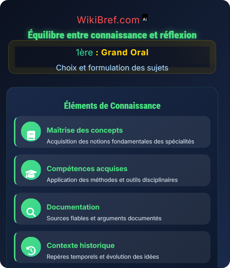Évaluation de la pertinence des sujets Choix et formulation des sujets