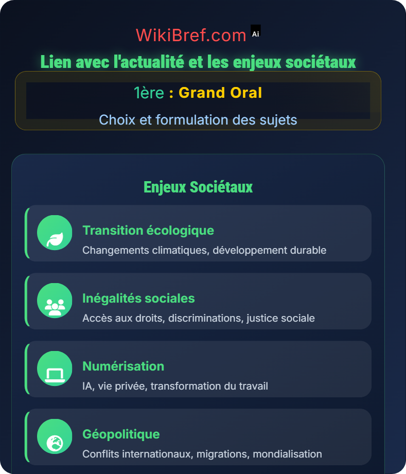 Évaluation de la pertinence des sujets Choix et formulation des sujets