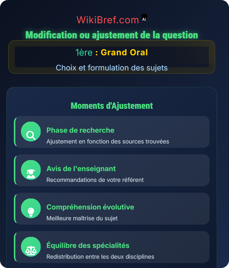 Évaluation de la pertinence des sujets Choix et formulation des sujets
