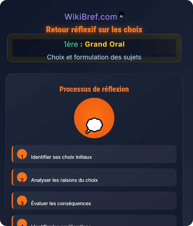 Exemples de sujets et analyse Choix et formulation des sujets
