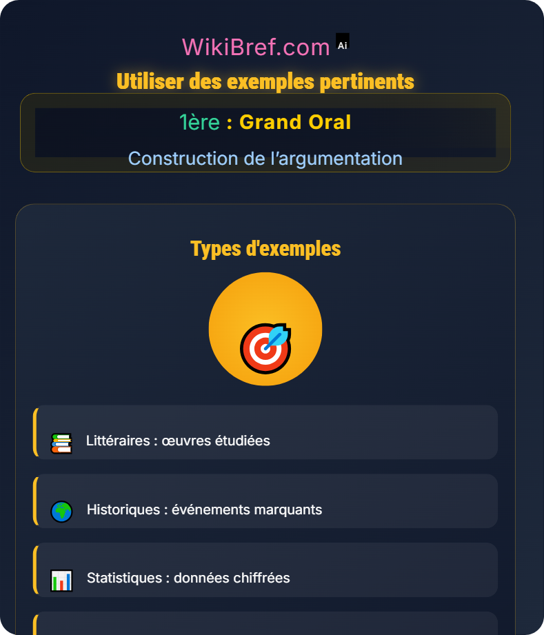 Méthodologie de l’argumentation Construction de l’argumentation