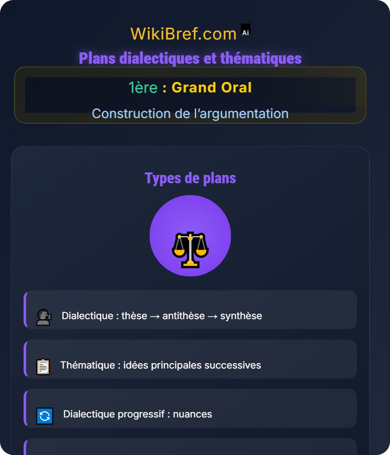 Organisation logique du discours Construction de l’argumentation