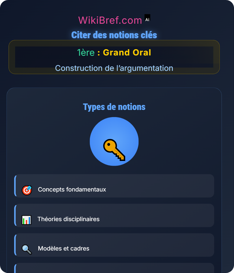 Utilisation des connaissances de spécialités Construction de l’argumentation
