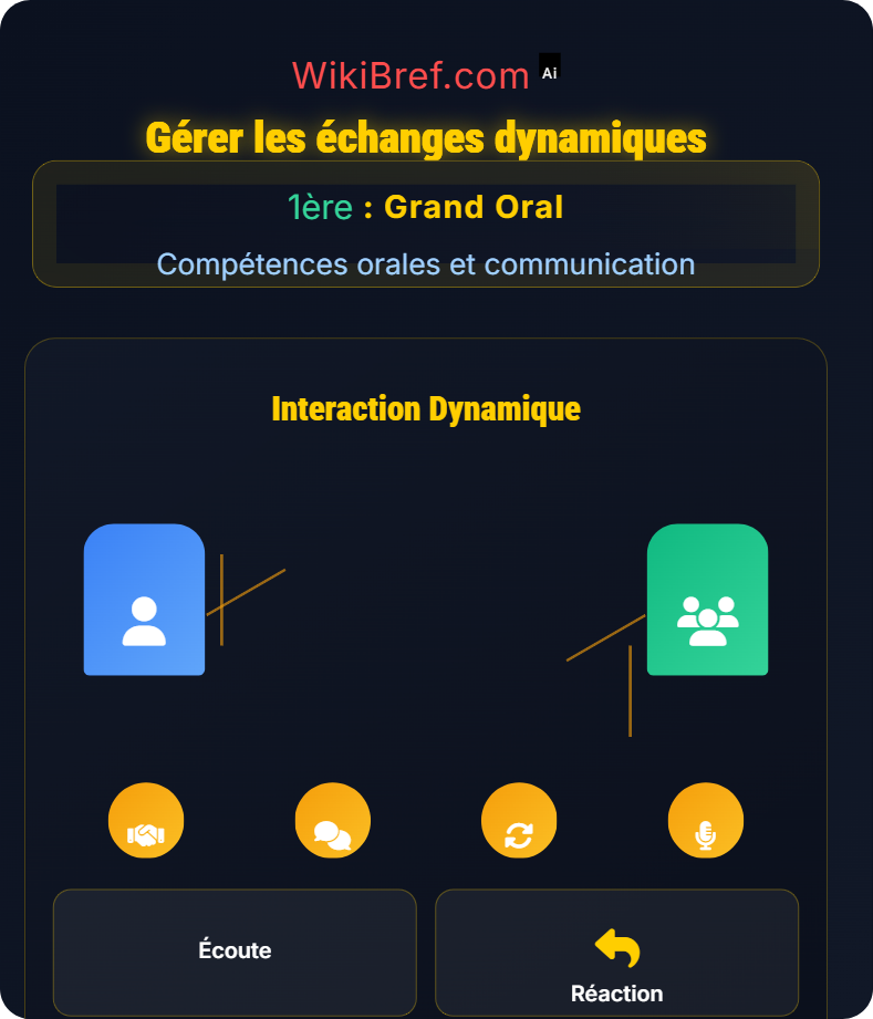Interaction avec le jury Compétences orales et communication