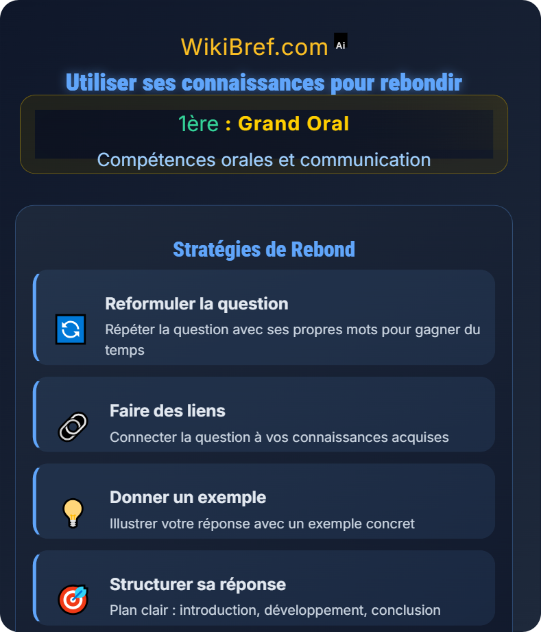 Interaction avec le jury Compétences orales et communication
