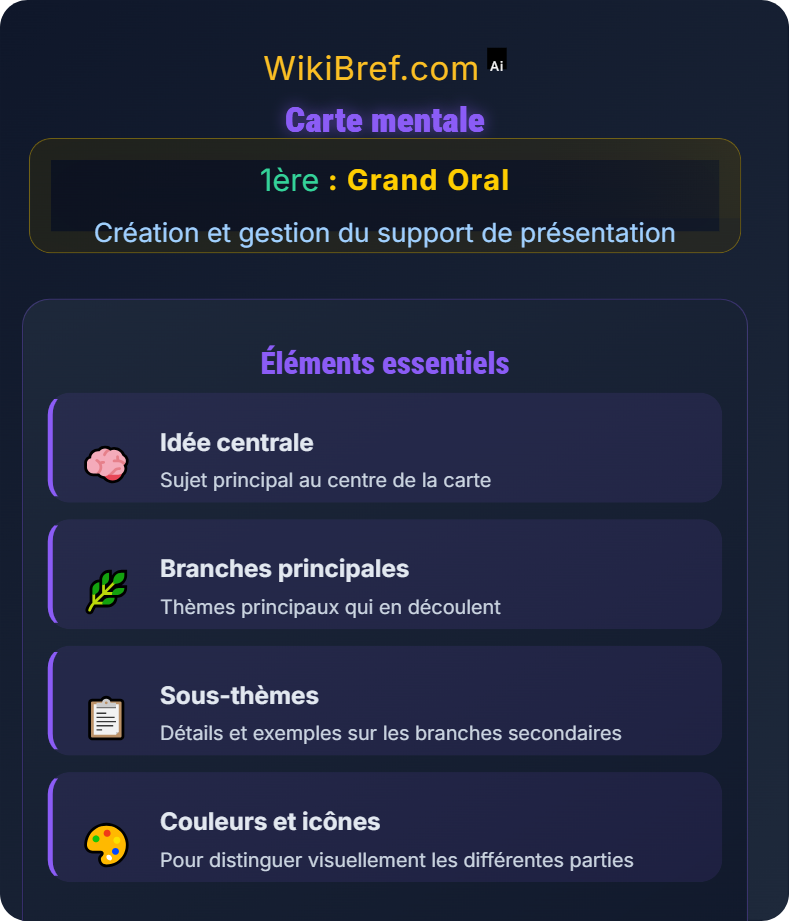 Types de supports possibles Création et gestion du support de présentation
