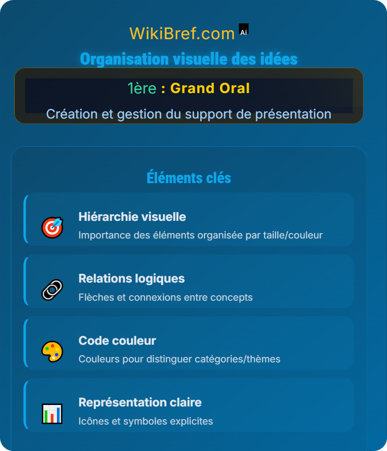 Types de supports possibles Création et gestion du support de présentation