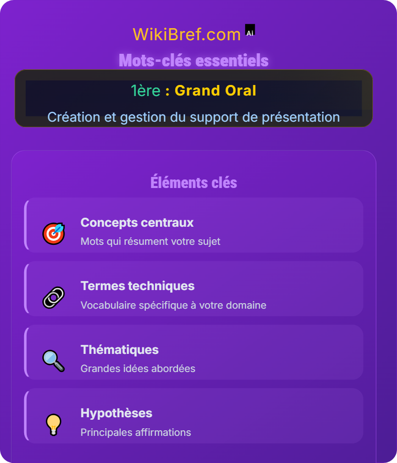 Contenu pertinent du support Création et gestion du support de présentation
