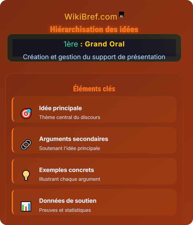 Contenu pertinent du support Création et gestion du support de présentation