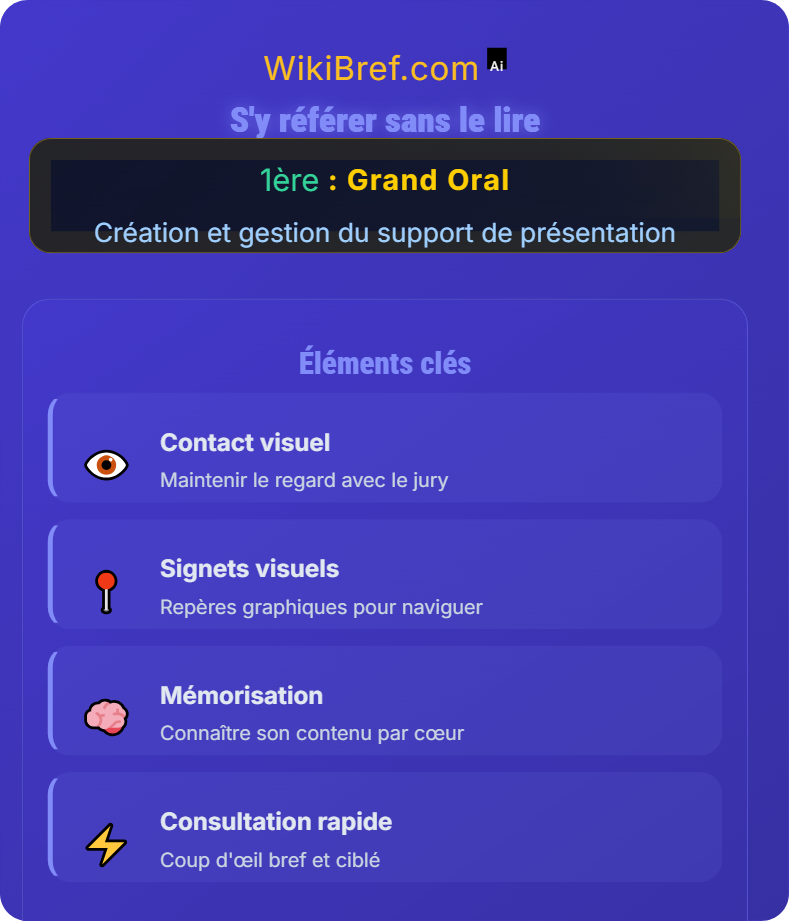 Utilisation du support pendant l’oral Création et gestion du support de présentation