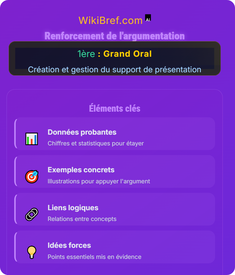 Utilisation du support pendant l’oral Création et gestion du support de présentation