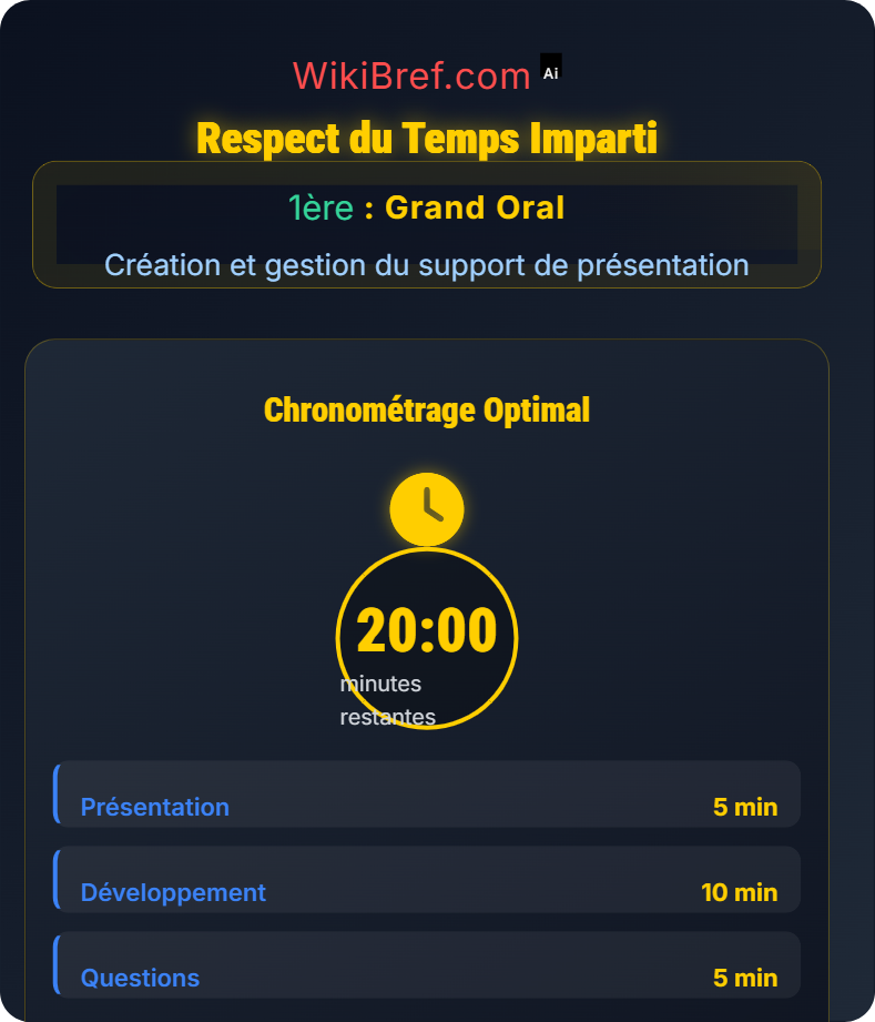 Utilisation du support pendant l’oral Création et gestion du support de présentation