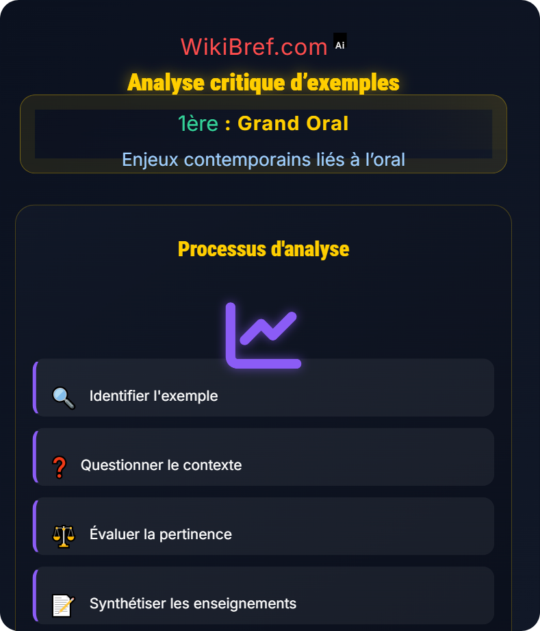 Argumenter dans la société actuelle Enjeux contemporains liés à l’oral