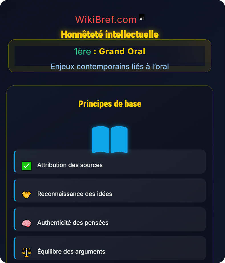 Éthique de la prise de parole Enjeux contemporains liés à l’oral
