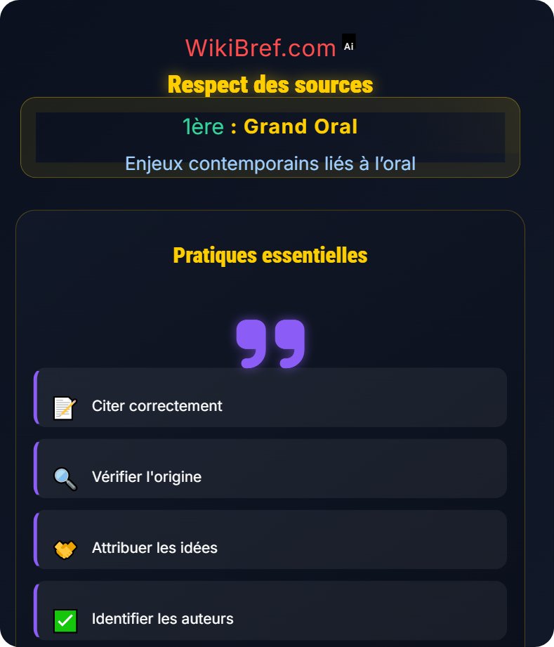 Éthique de la prise de parole Enjeux contemporains liés à l’oral