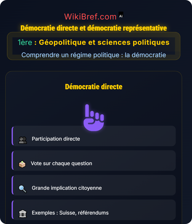 Fondements de la démocratie Comprendre un régime politique : la démocratie