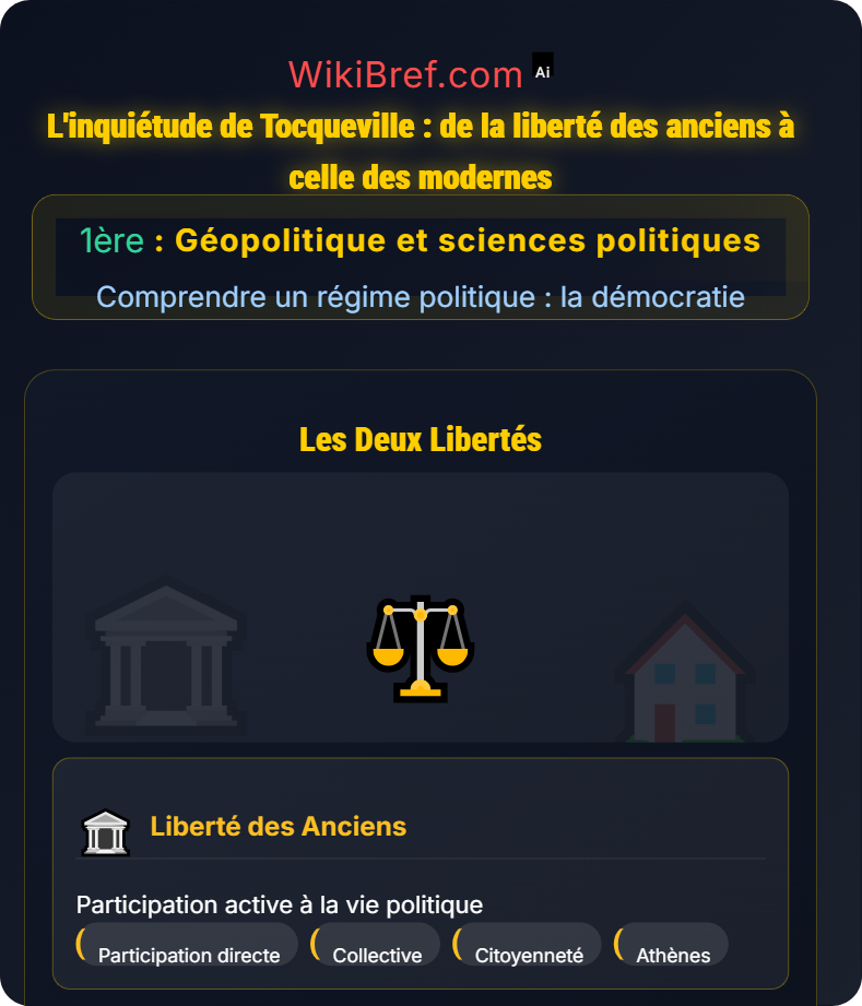 Histoire des démocraties Comprendre un régime politique : la démocratie