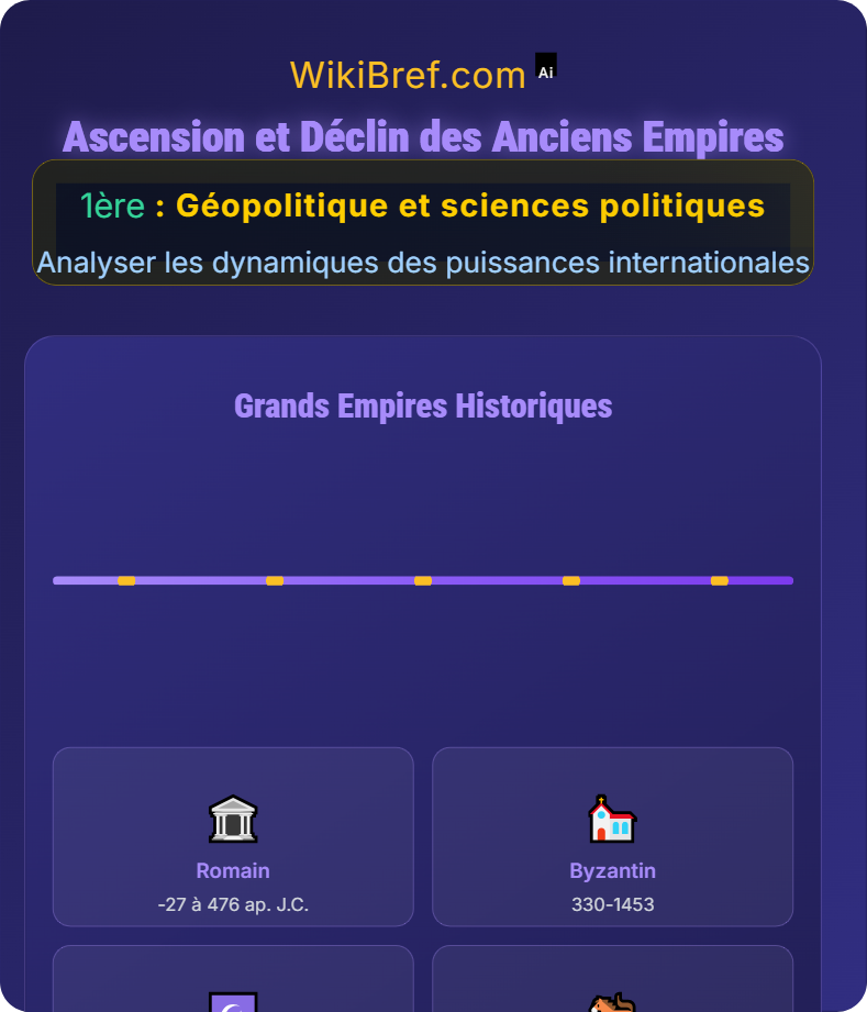 Histoire et mutations des grandes puissances Analyser les dynamiques des puissances internationales