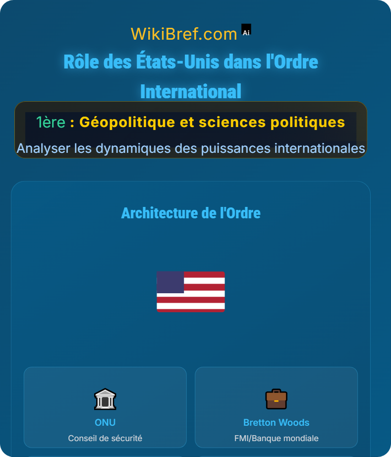 Histoire et mutations des grandes puissances Analyser les dynamiques des puissances internationales