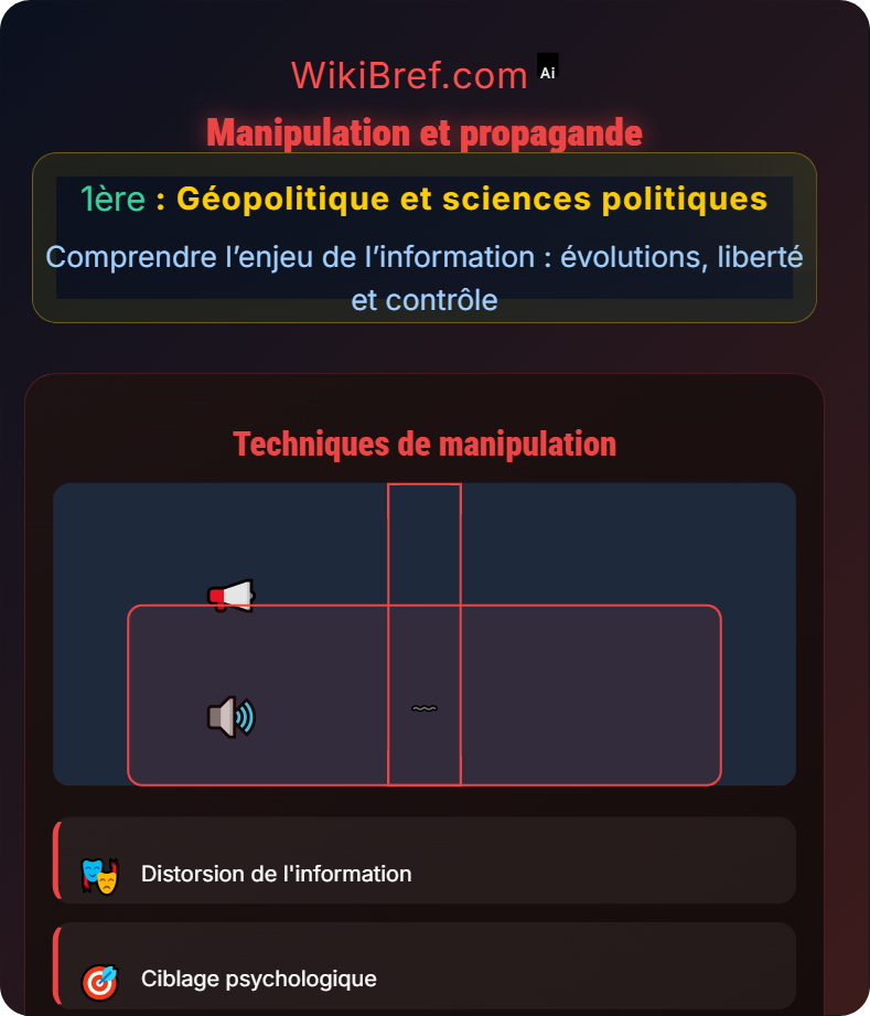 Rôle de l’information dans les sociétés Comprendre l’enjeu de l’information : évolutions, liberté et contrôle