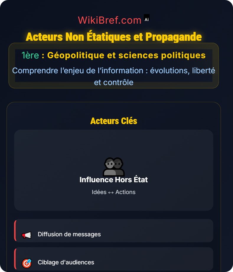 Information et géopolitique Comprendre l’enjeu de l’information : évolutions, liberté et contrôle